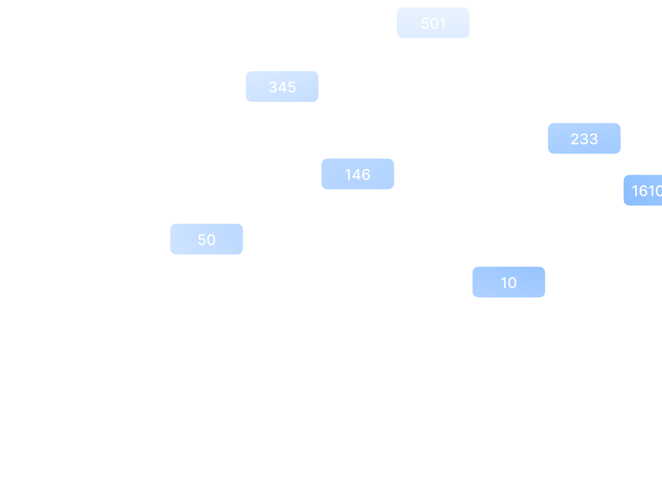 Statistic top mask
